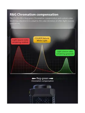 Cri96 Colbor Cl330 Video Light 330w Continuous Lighting 2700-6500k Bi-color #3