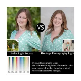 Sl1-220dn Ifootage Sl1 220dn Led Video Light Continuous Lighting With 5600k Day #2