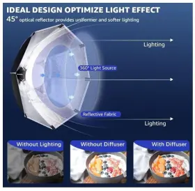 Nv-sl181p Nice Veedi 20 Inch Softbox Lighting Led Kit New In Open Box #2