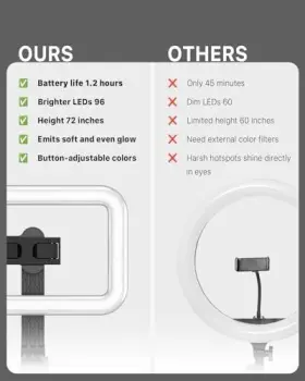 Tt-rclsel028 Valor Communication Inc. Selfie Ring Light With 72 Inch Tripod Stand - Extendable Stick #3