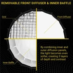 Glow Profond Quick-open 47.2" Deep Parabolic Softbox (120CM), Octadecagon Fiberg. Fixed Price $210.00.